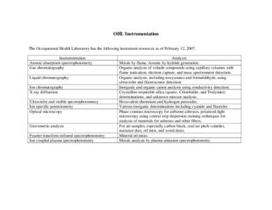 The Occupational Health Laboratory has the following instrument resources as of August 01, 2006