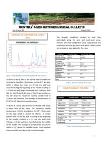 MONTHLY AGROAGRO-METEOROLOGICAL BULLETIN Vol. 1 Issue 12 OVERVIEW OF CONDITIONS FOR MARCH[removed]Figure 1: Daily Rainfall at Canefield and Melville-Hall Airports