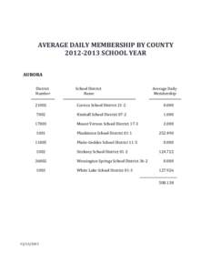 AVERAGE	DAILY	MEMBERSHIP	BY	COUNTY 2012‐2013	SCHOOL	YEAR AURORA District	 Number