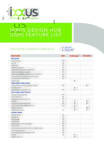 REINV ENT Y OUR C ONTENT  IXXUS DESIGN HUB (IDH) FEATURE LIST IXXUS DESIGN HUB PRODUCT COMPARISON