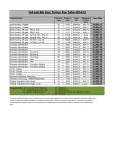 [removed]3rd & 4th Year Tuition Fee for Web GB (Updated with BSCN fees).xlsx