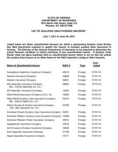 Financial economics / Types of insurance / Institutional investors / Chartis / Lexington Insurance Company / ProAssurance Corporation / Marine insurance / Risk purchasing group / Holdings of American International Group / Insurance / Financial institutions / Investment