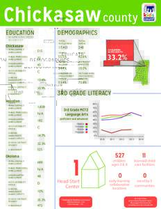Chickasaw county EDUCATION by public school district DEMOGRAPHICS