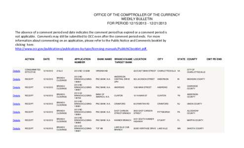 OFFICE OF THE COMPTROLLER OF THE CURRENCY WEEKLY BULLETIN FOR PERIOD[removed][removed]The absence of a comment period end date indicates the comment period has expired or a comment period is not applicable. Commen