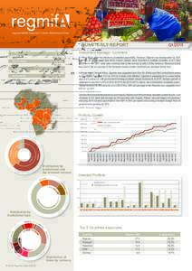 Regional MSME Investment Fund for Sub-Saharan Africa  QUARTERLY REPORT GAV  143.0m