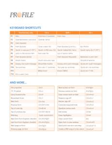 KEYBOARD SHORTCUTS Function key only Ctrl +  Shift +