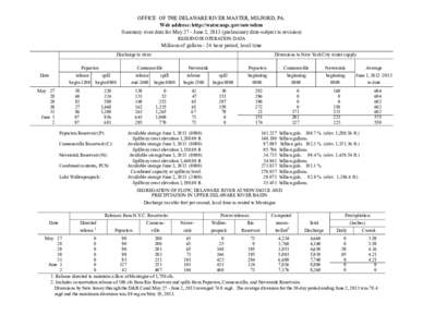 OFFICE OF THE DELAWARE RIVER MASTER, MILFORD, PA. Web address: http://water.usgs.gov/osw/odrm Summary river data for May 27 - June 2, 2013 (preliminary data-subject to revision) RESERVOIR OPERATION DATA  Millions of gall