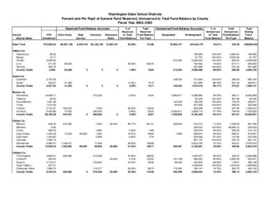 Washington State School Districts Percent and Per Pupil of General Fund Reserved, Unreserved to Total Fund Balance by County Fiscal Year 2002–2003 Reserved Fund Balance Accounts County District Name