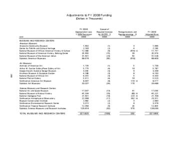56-Adjustments to FY 2008 Funding_R2.xls