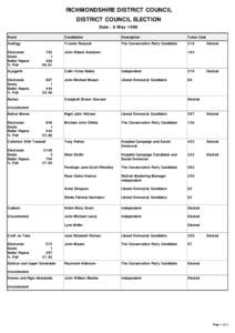 RICHMONDSHIRE DISTRICT COUNCIL DISTRICT COUNCIL ELECTION Date : 6 May 1999 Ward  Candidates