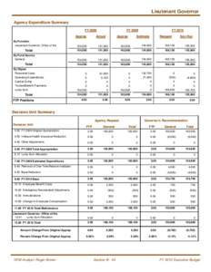 Lieutenant Governor Agency Expenditure Summary FY 2008 Approp By Function Lieutenant Governor, Office of the