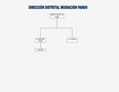 DIRECTOR DISTRITAL DE PANDO JEF. INSPECTORIA Y ARRAIGOS