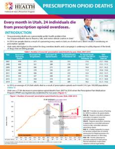 PRESCRIPTION OPIOID DEATHS Every month in Utah, 24 individuals die from prescription opioid overdoses. 1  INTRODUCTION