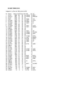 OK QRP ZÁVOD 2014 kategorie A - příkon do 10W/ výkon do 5W Nr[removed].