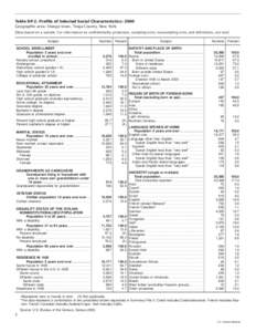 Table DP-2. Profile of Selected Social Characteristics: 2000 Geographic area: Owego town, Tioga County, New York [Data based on a sample. For information on confidentiality protection, sampling error, nonsampling error, 