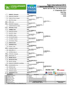 Tean International 2013 QUALIFYING SINGLES Alphen aan den Rijn, The Netherlands