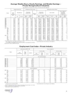 Average Weekly Hours, Hourly Earnings, and Weekly Earnings— Private Nonagricultural Industries [For production or nonsupervisory workers; monthly data seasonally adjusted] Average weekly hours  Total