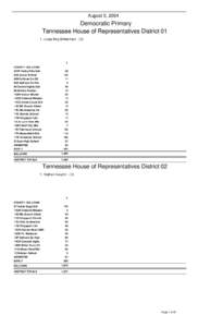 Tennessee / Tennessee House of Representatives / Bearden / Harry J. Tindell / Knox County Schools / Southern United States / Confederate States of America / State of Franklin