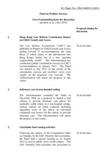 LC Paper No. CB[removed]) Panel on Welfare Services List of outstanding items for discussion (position as at 3 June[removed]Proposed timing for discussion