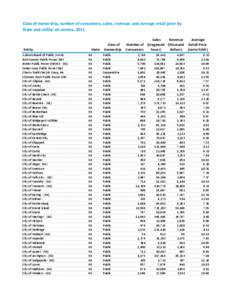 Class of ownership, number of consumers, sales, revenue, and average retail price by State and utility: all sectors, 2011 Entity Auburn Board of Public Works Burt County Public Power Dist