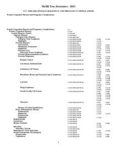 2013 MeSH Tree Structures. C13 - DISEASES-FEMALE UROGENITAL AND PREGNANCY COMPLICATIONS