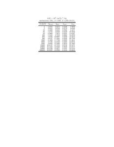 b(E) × 106 [cm2 g−1 ] for meitnerium (Mt), Z =109, A =[E [GeV.