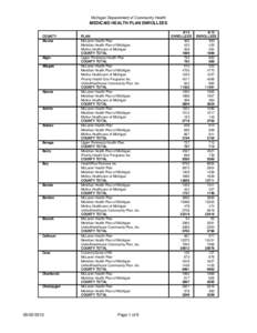 Michigan Deparatment of Community Health  MEDICAID HEALTH PLAN ENROLLEES COUNTY Alcona