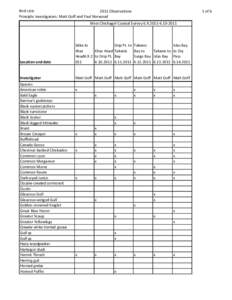 Bird Lists 2011 Observations Principle Investigators: Matt Goff and Paul Norwood 1 of 6