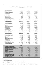 FACT SHEET ON MEMBERS OF DESIGNATED GROUPS CANADA, 2006 TOTAL POPULATION  Both Sexes