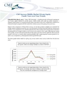 CMF Surveys Middle-Market Private Equity Funds’ Year-over-Year Trends PHILADELPHIA (May 8, 2013) – Today, CMF Associates – a leading provider of financial, operational, and human capital solutions to private equity