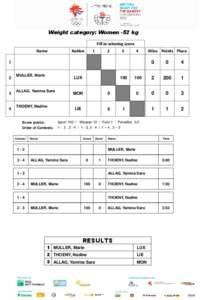 GSSE 2013 Luxembourg Tuesday, 28 May 2013 Weight category: Women -52 kg