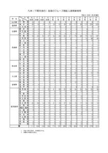 九州（下関を含む）各港のクルーズ客船入港実績推移  件　名 山口県 福岡県 佐賀県