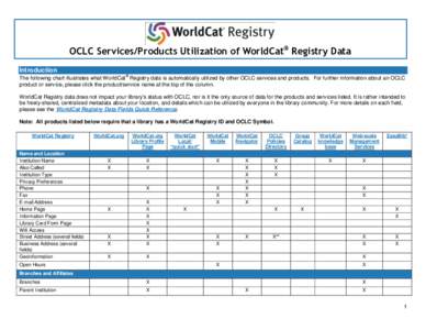 OCLC Services/Products Utilization of WorldCat® Registry Data Introduction ® The following chart illustrates what WorldCat Registry data is automatically utilized by other OCLC services and products. For further inform