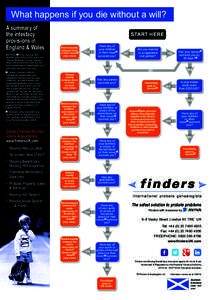 What happens if you die without a will? A summary of the intestacy provisions in England & Wales NOTES 1 Your spouse will