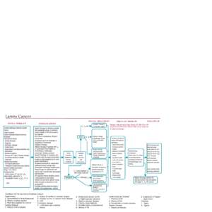 Radiation oncology / Laryngeal cancer / Radiation therapy / Esophageal speech / Oncology / Adjuvant therapy / Head and neck cancer / Medicine / Laryngectomy / Surgical oncology