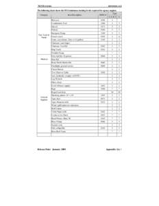 Microsoft Word - AA- NUS Engine Stocking Level.doc