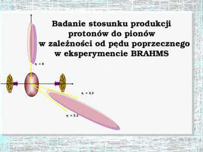 Badanie stosunku produkcji            protonów do pionów             w zależności od pędu poprzecznego w eksperymencie BRAHMS  η =0