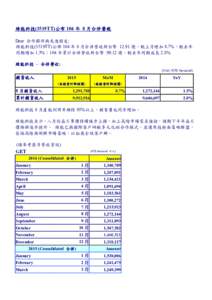 綠能科技(3519TT)公布 公布 104 年 8 月合併營收 綠能科技 Dear 合作夥伴與先進朋友: 綠能科技(3519TT)公佈 104 年 8 月合併營收新台幣 12.91 億，較上月增加 8.7%，較去年 同期