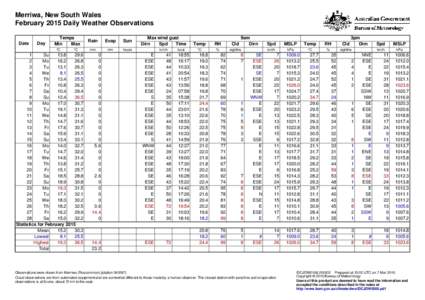 Merriwa, New South Wales February 2015 Daily Weather Observations Date Day