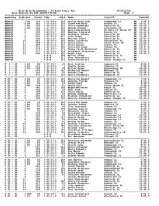 Wild Wild Wilderness 7.45 Mile Trail RunRace Results BY AGE GROUP/FINISH Page 1 ======================================================================================================= AgeGroup GrpPlace