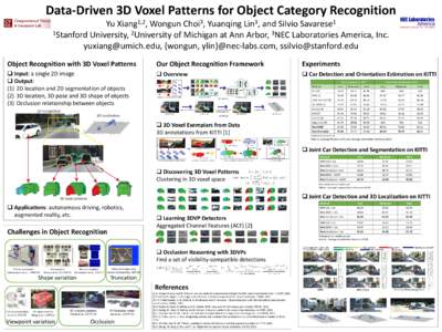 Data-Driven 3D Voxel Patterns for Object Category Recognition 1,2 Xiang , 3 Choi ,