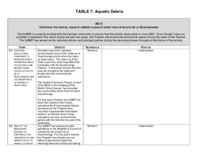 TABLE 7: Aquatic Debris AD-3 CONTINUE THE ANNUAL AQUATIC DEBRIS CLEAN-UP EVENT HELD IN ISLOTE DE LA GUACHINANGA The SJBEP is currently working with the Cantera community to ensure that this activity takes place in June 2