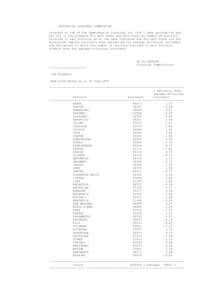 AUSTRALIAN ELECTORAL COMMISSION Pursuant to s58 of the Commonwealth Electoral Act 1918 I have ascertained and set out in the schedule for each State and Territory the number of electors enrolled in each Division as at th