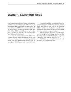 Economic Freedom of the World: 2002 Annual Report  59 Chapter 4: Country Data Tables