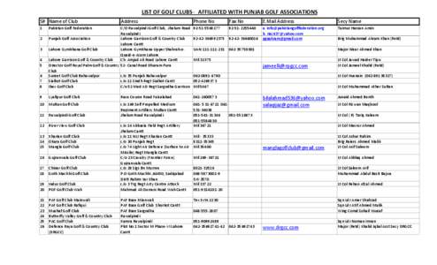 LIST OF GOLF CLUBS ‐  AFFILIATED WITH PUNJAB GOLF ASSOCIATIONS S# Name of Club 1 Address