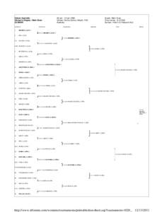 Moorilla Hobart International / Schweppes Tasmanian International – Doubles / Schweppes Tasmanian International – Singles