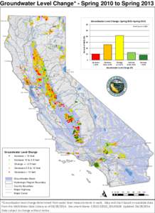 Groundwater Level Change* - Spring 2010 to Spring 2013 ( ! ! ( (!