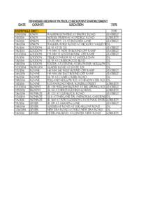 DATE  TENNESSEE HIGHWAY PATROL CHECKPOINT ENFORCEMENT COUNTY LOCATION