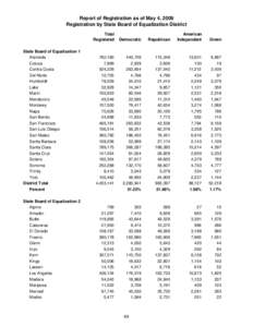 Report of Registration as of May 4, 2009 Registration by State Board of Equalization District Total Registered State Board of Equalization 1 Alameda