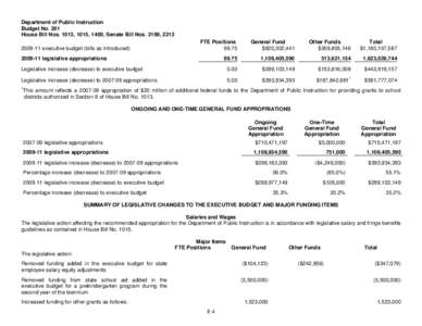 Department of Public Instruction Budget No. 201 House Bill Nos. 1013, 1015, 1400, Senate Bill Nos. 2199, 2212 FTE Positions 99.75